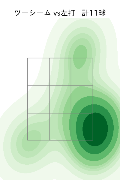 松田 啄磨 配球ヒートマップ(2024年5月)