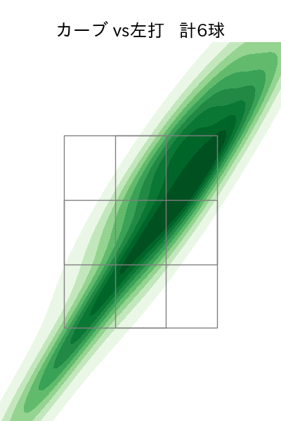 松田 啄磨 配球ヒートマップ(2024年5月)