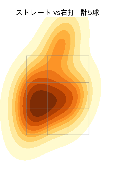 松田 啄磨 配球ヒートマップ(2024年5月)