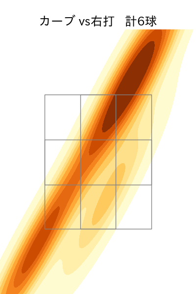 松田 啄磨 配球ヒートマップ(2024年5月)