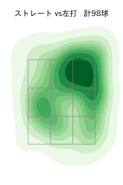 内 星龍 配球ヒートマップ(2024年5月)