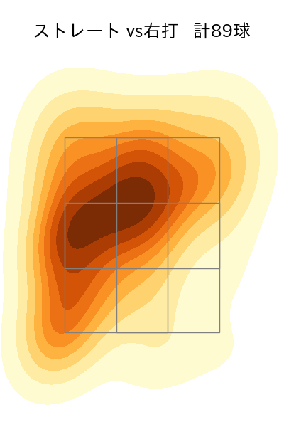 内 星龍 配球ヒートマップ(2024年5月)