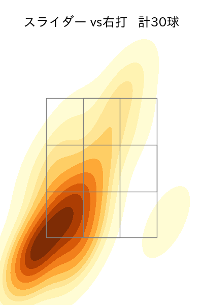 内 星龍 配球ヒートマップ(2024年5月)