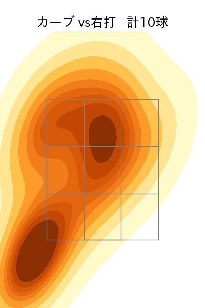 内 星龍 配球ヒートマップ(2024年5月)