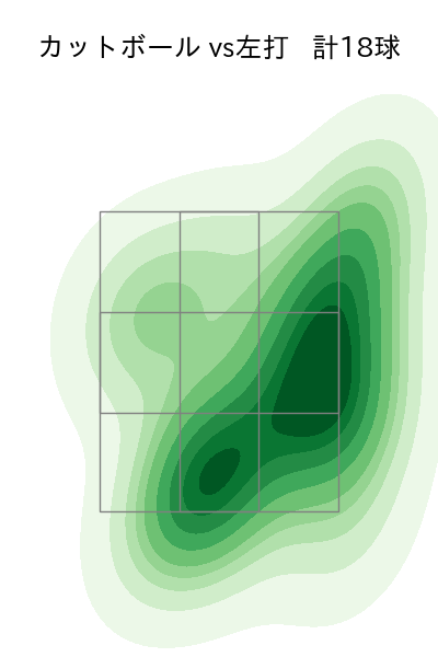 吉川 雄大 配球ヒートマップ(2024年5月)