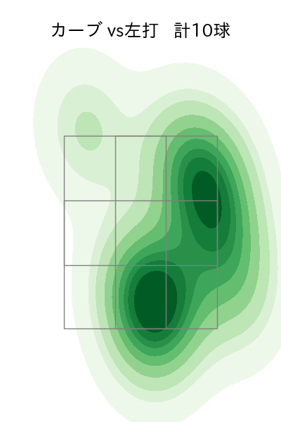 吉川 雄大 配球ヒートマップ(2024年5月)