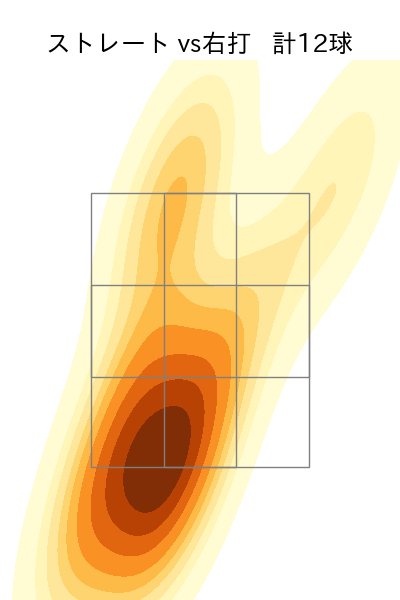 吉川 雄大 配球ヒートマップ(2024年5月)