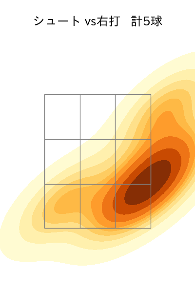 吉川 雄大 配球ヒートマップ(2024年5月)