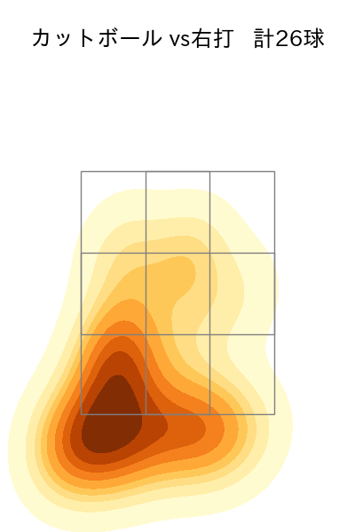 吉川 雄大 配球ヒートマップ(2024年5月)