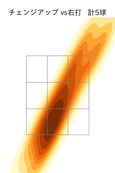 吉川 雄大 配球ヒートマップ(2024年5月)