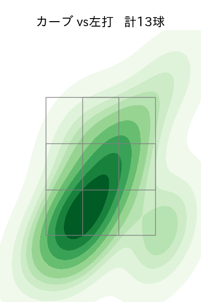 岸 孝之 配球ヒートマップ(2024年6月)