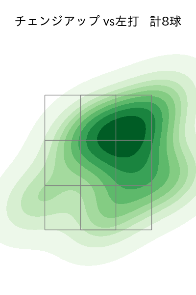 ポンセ 配球ヒートマップ(2024年6月)