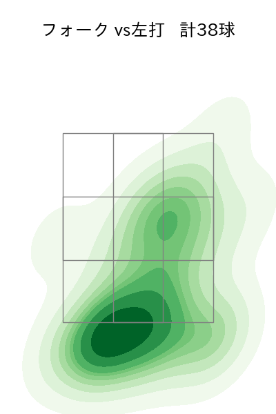 則本 昂大 配球ヒートマップ(2024年6月)