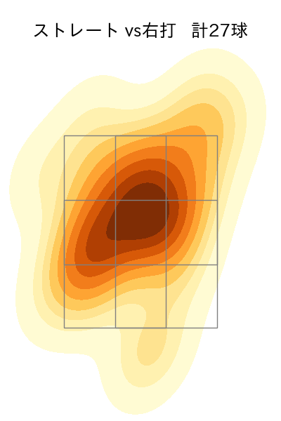 則本 昂大 配球ヒートマップ(2024年6月)
