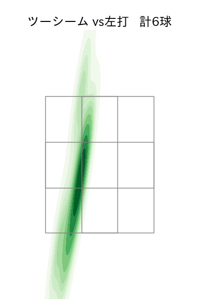 古謝 樹 配球ヒートマップ(2024年6月)