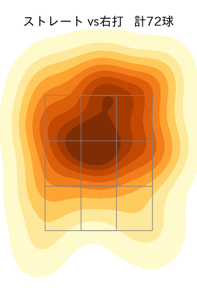 古謝 樹 配球ヒートマップ(2024年6月)