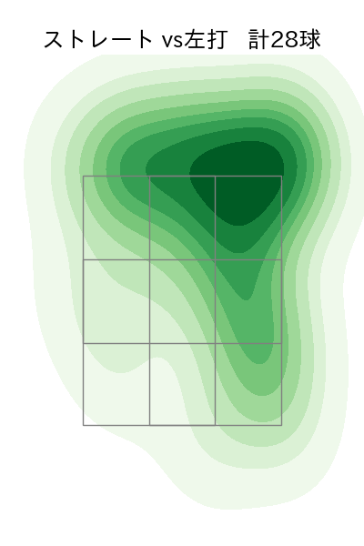 ターリー 配球ヒートマップ(2024年6月)