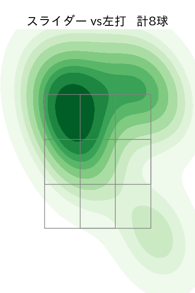 ターリー 配球ヒートマップ(2024年6月)