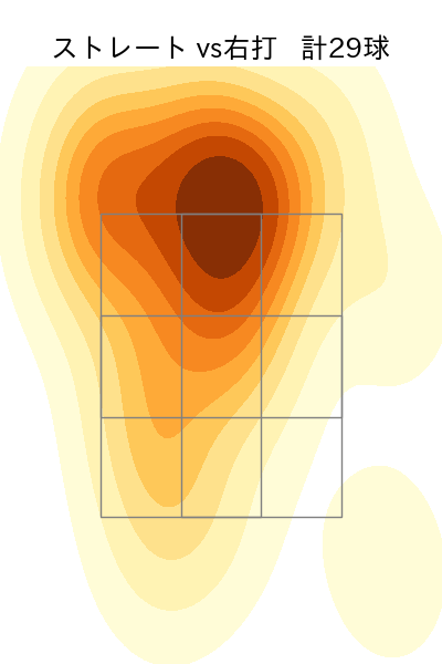 ターリー 配球ヒートマップ(2024年6月)
