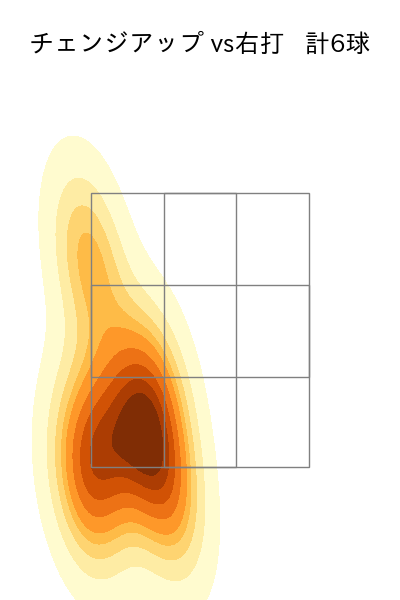 ターリー 配球ヒートマップ(2024年6月)