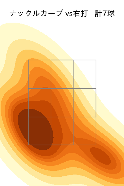 ターリー 配球ヒートマップ(2024年6月)