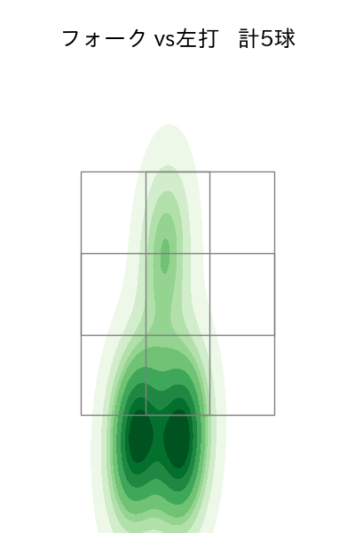 早川 隆久 配球ヒートマップ(2024年6月)