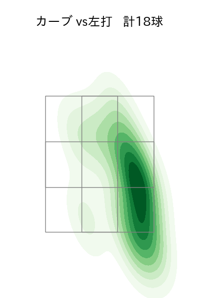 早川 隆久 配球ヒートマップ(2024年6月)