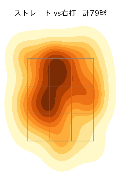 早川 隆久 配球ヒートマップ(2024年6月)