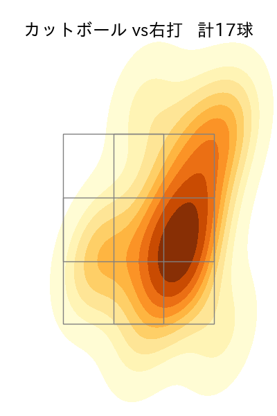 早川 隆久 配球ヒートマップ(2024年6月)