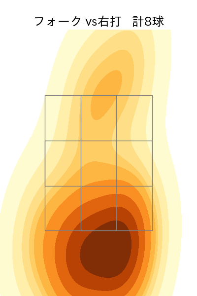 早川 隆久 配球ヒートマップ(2024年6月)