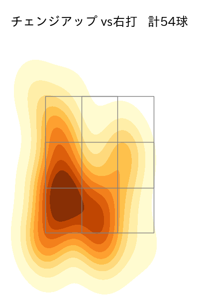 早川 隆久 配球ヒートマップ(2024年6月)