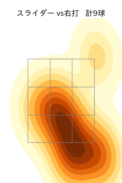 早川 隆久 配球ヒートマップ(2024年6月)