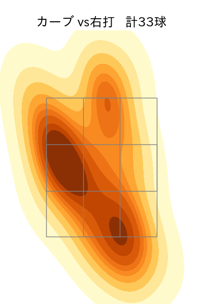 早川 隆久 配球ヒートマップ(2024年6月)