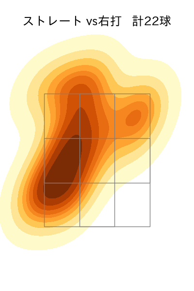 酒居 知史 配球ヒートマップ(2024年6月)