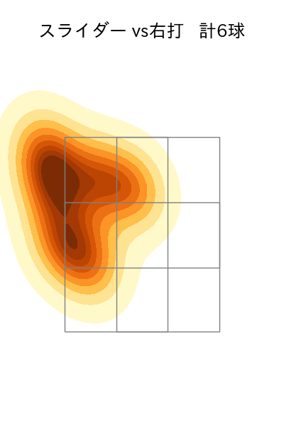 酒居 知史 配球ヒートマップ(2024年6月)