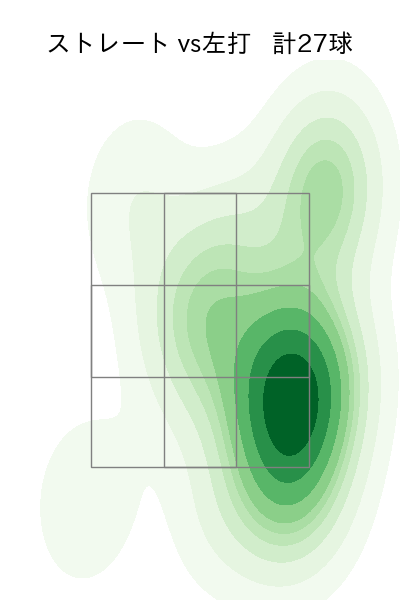 渡辺 翔太 配球ヒートマップ(2024年6月)