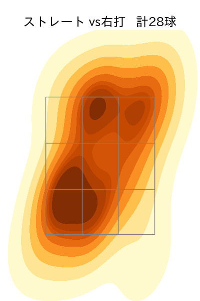 渡辺 翔太 配球ヒートマップ(2024年6月)