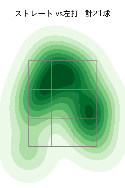 弓削 隼人 配球ヒートマップ(2024年6月)