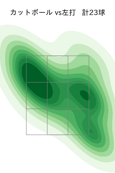 弓削 隼人 配球ヒートマップ(2024年6月)