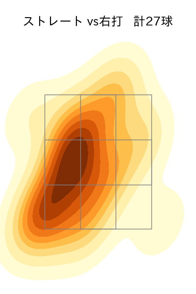 弓削 隼人 配球ヒートマップ(2024年6月)
