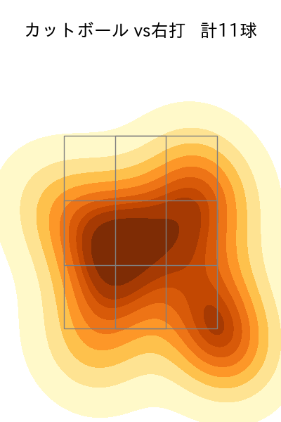 弓削 隼人 配球ヒートマップ(2024年6月)