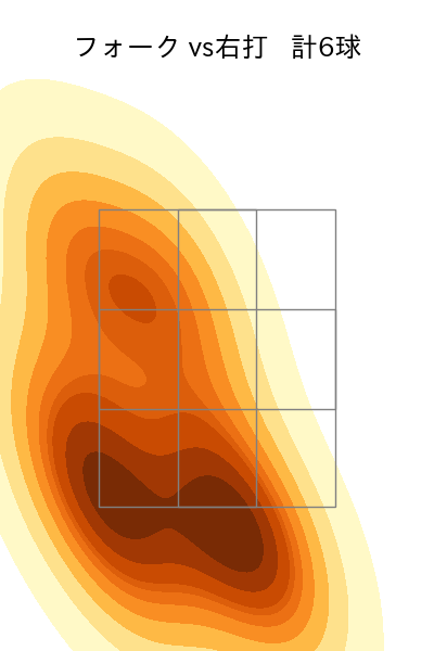 弓削 隼人 配球ヒートマップ(2024年6月)