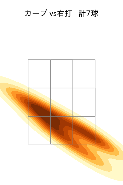 弓削 隼人 配球ヒートマップ(2024年6月)