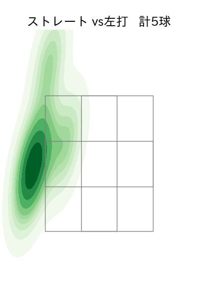 櫻井 周斗 配球ヒートマップ(2024年6月)
