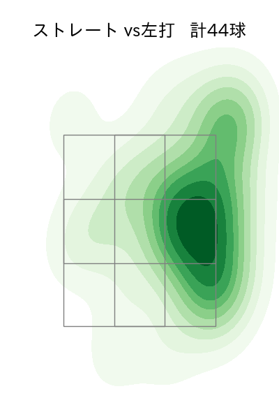 松井 友飛 配球ヒートマップ(2024年6月)
