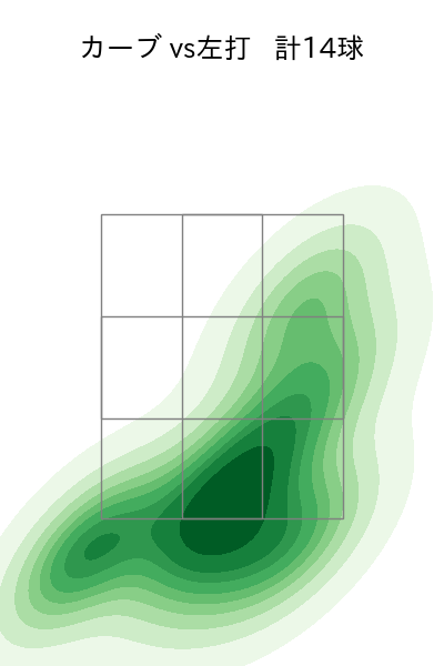 松井 友飛 配球ヒートマップ(2024年6月)