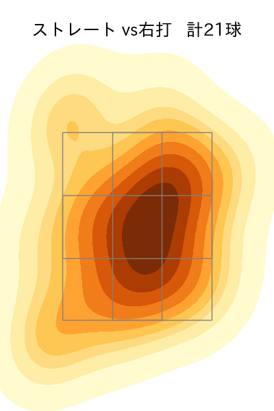 松井 友飛 配球ヒートマップ(2024年6月)