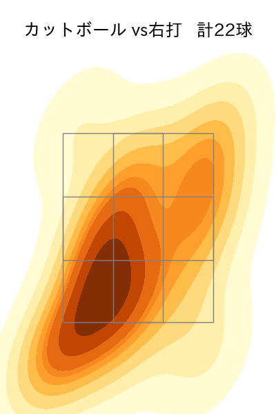 松井 友飛 配球ヒートマップ(2024年6月)