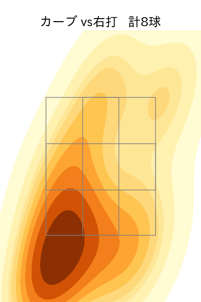 松井 友飛 配球ヒートマップ(2024年6月)