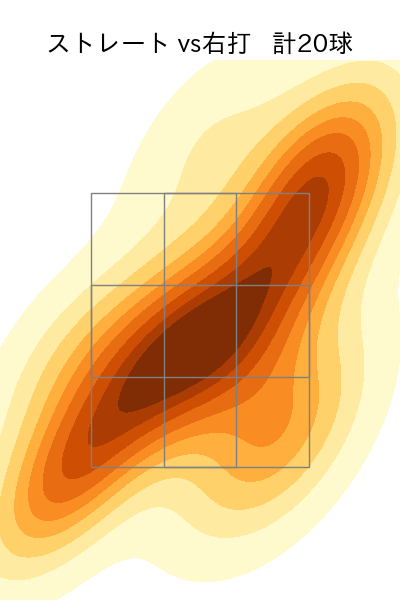 藤平 尚真 配球ヒートマップ(2024年6月)